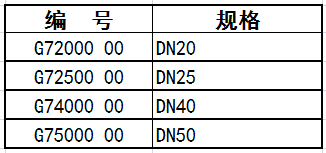 擴孔器規(guī)格表