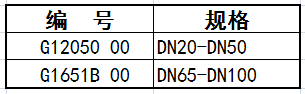 切管器規(guī)格表