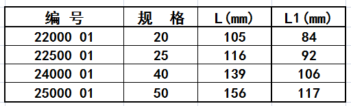 90度彎頭A尺寸表