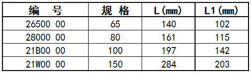 90度彎頭B尺寸表