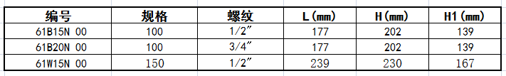 快換接頭C尺寸表